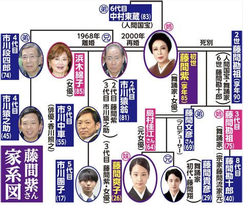 藤間紫 松たか子|藤間紫と松たか子の血縁関係を徹底解剖...祖母の衝撃的事実と家。